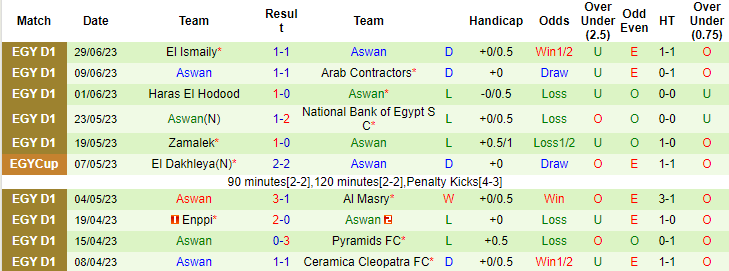 Nhận định, soi kèo Tala'ea El Gaish vs Aswan, 0h30 ngày 11/7 - Ảnh 3