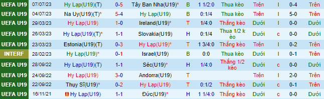 Nhận định, soi kèo U19 Hy Lạp vs U19 Iceland, 2h ngày 11/7 - Ảnh 2