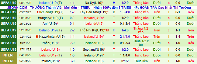 Nhận định, soi kèo U19 Hy Lạp vs U19 Iceland, 2h ngày 11/7 - Ảnh 3