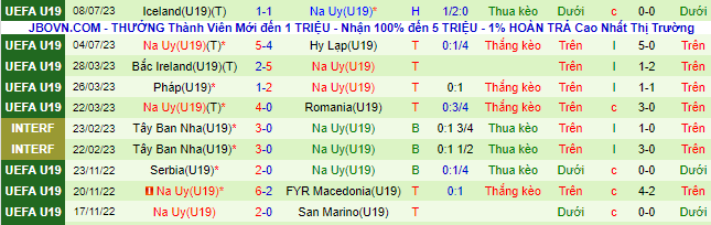 Nhận định, soi kèo U19 Tây Ban Nha vs U19 Na Uy, 2h ngày 11/7 - Ảnh 3