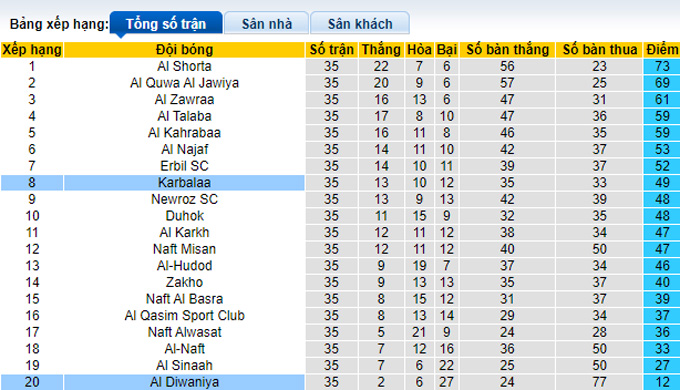 Nhận định, soi kèo Al Diwaniya vs Karbalaa, 23h15 ngày 10/7 - Ảnh 4