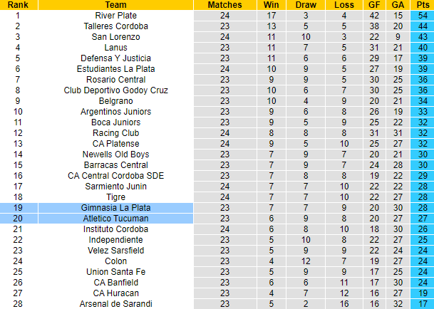 Nhận định, soi kèo Atletico Tucuman vs Gimnasia La Plata, 7h30 ngày 12/7 - Ảnh 5
