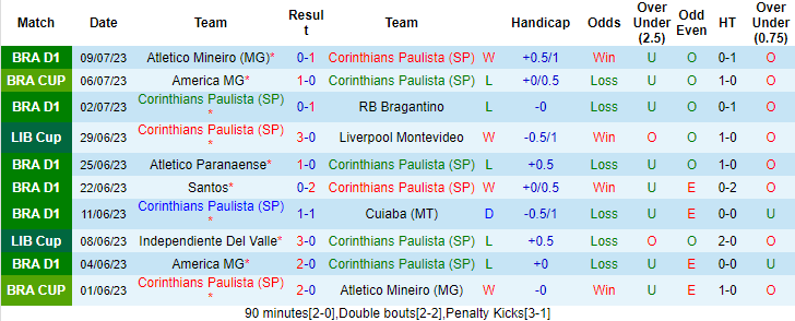 Nhận định, soi kèo Corinthians vs Universitario, 7h30 ngày 12/7 - Ảnh 1