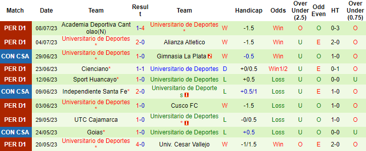 Nhận định, soi kèo Corinthians vs Universitario, 7h30 ngày 12/7 - Ảnh 2
