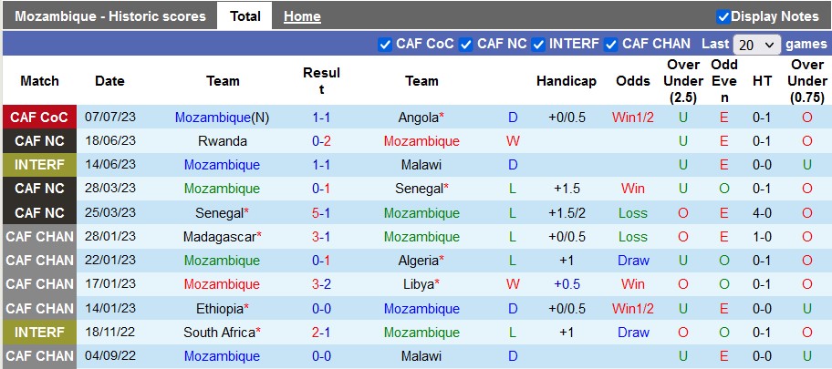 Nhận định, soi kèo Mozambique vs Lesotho, 23h ngày 10/7 - Ảnh 1