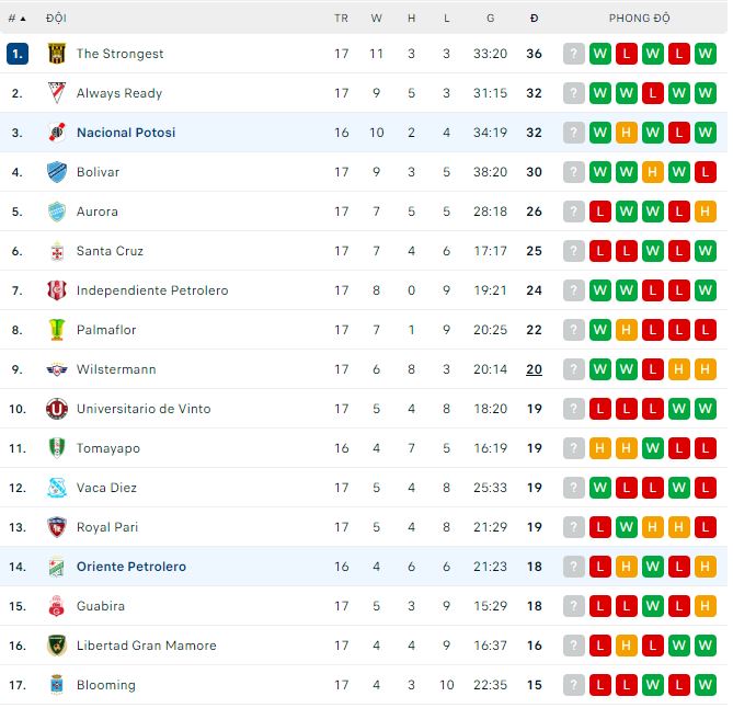Nhận định, soi kèo Nacional Potosi vs Oriente Petrolero, 7h ngày 11/7 - Ảnh 3