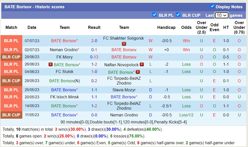 Nhận định, soi kèo Partizani Tirana vs BATE Borisov, 1h45 ngày 12/7 - Ảnh 2