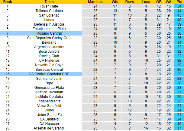 Nhận định, soi kèo Rosario Central vs CA Central Cordoba, 4h45 ngày 12/7 - Ảnh 5