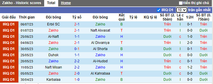 Nhận định, soi kèo Zakho vs Al Talaba, 23h15 ngày 10/7 - Ảnh 1