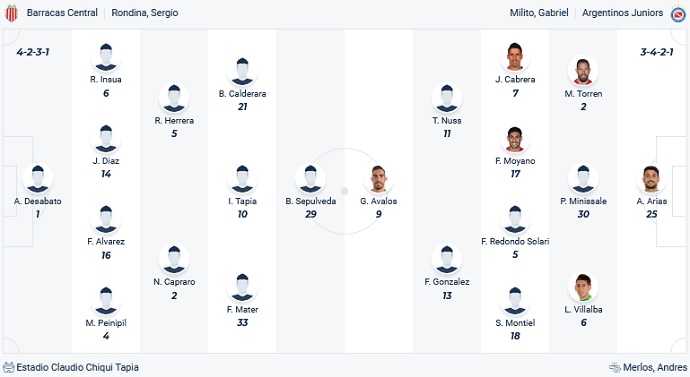 Phân tích kèo hiệp 1 Barracas Central vs Argentinos Juniors, 0h00 ngày 11/7 - Ảnh 4