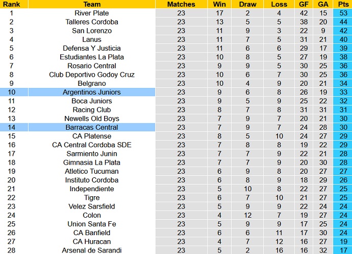 Phân tích kèo hiệp 1 Barracas Central vs Argentinos Juniors, 0h00 ngày 11/7 - Ảnh 5