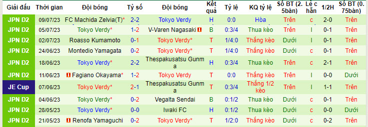 Nhận định, soi kèo FC Tokyo vs Tokyo Verdy, 17h ngày 12/7 - Ảnh 2