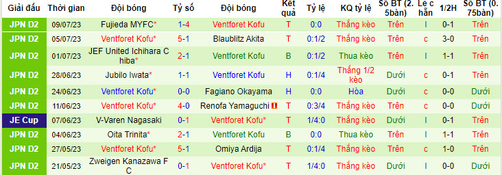 Nhận định, soi kèo Kashima Antlers vs Ventforet Kofu, 17h ngày 12/7 - Ảnh 2