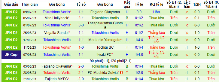 Nhận định, soi kèo Kashiwa Reysol vs Tokushima Vortis, 17h ngày 12/7 - Ảnh 2