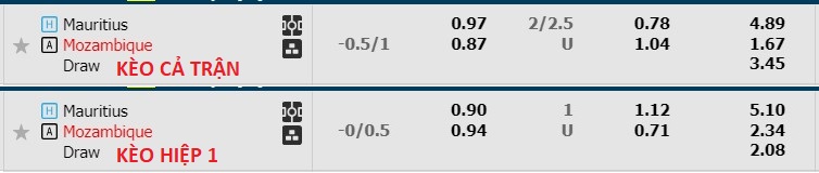 Nhận định, soi kèo Mauritius vs Mozambique, 20h ngày 12/7 - Ảnh 1
