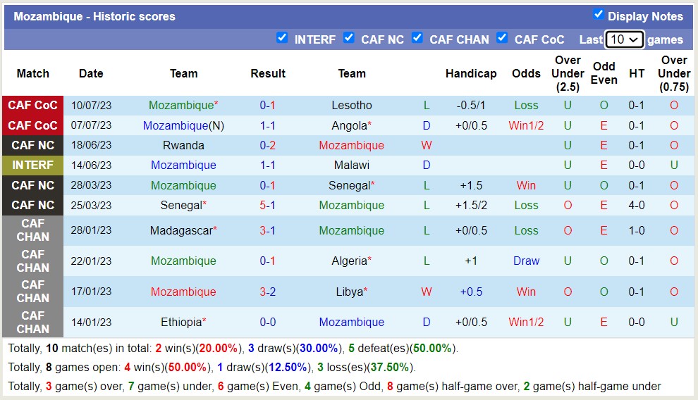 Nhận định, soi kèo Mauritius vs Mozambique, 20h ngày 12/7 - Ảnh 3
