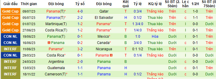 Nhận định, soi kèo Mỹ vs Panama, 6h30 ngày 13/7 - Ảnh 2