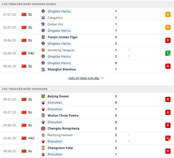 Nhận định, soi kèo Qingdao Hainiu vs Shenzhen, 18h35 ngày 12/7 - Ảnh 1