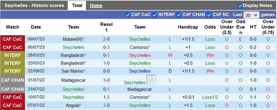 Nhận định, soi kèo Seychelles vs Zambia, 20h ngày 11/7 - Ảnh 1