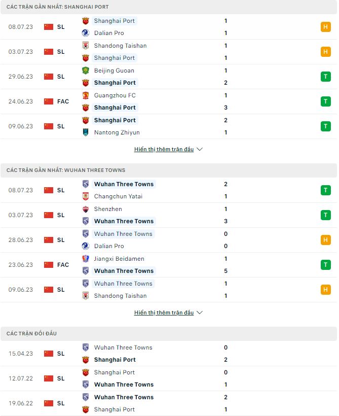 Nhận định, soi kèo Shanghai Port vs Wuhan Three Towns, 18h35 ngày 12/7 - Ảnh 1