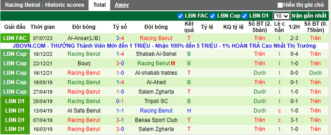 Nhận định, soi kèo Tadamon Sour vs Racing Beirut, 21h ngày 11/7 - Ảnh 2