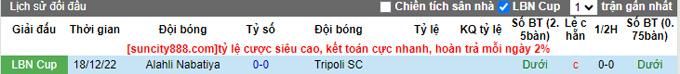 Nhận định, soi kèo Tripoli SC vs Alahli Nabatiya, 21h ngày 11/7 - Ảnh 3
