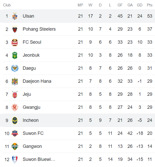 Nhận định, soi kèo Ulsan Hyundai vs Incheon United, 17h ngày 12/7 - Ảnh 4