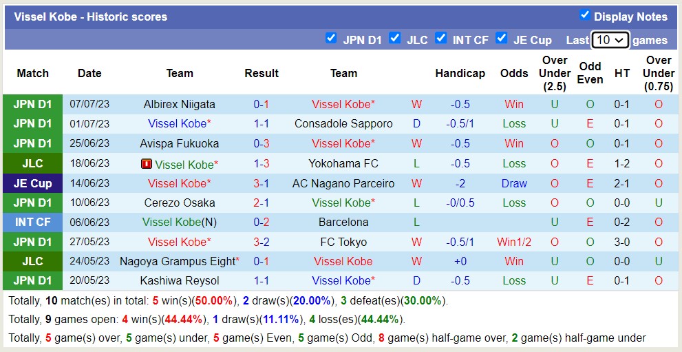 Nhận định, soi kèo Vissel Kobe vs Jubilo Iwata, 17h ngày 12/7 - Ảnh 1