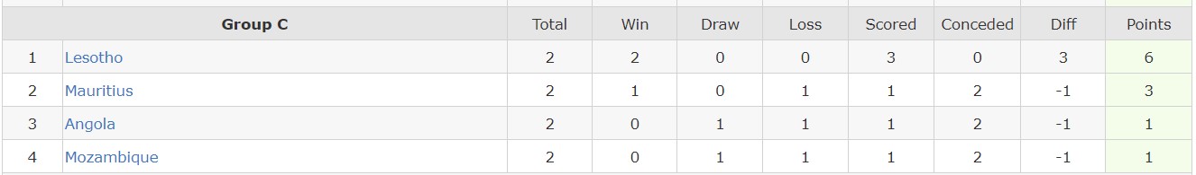 Phân tích kèo hiệp 1 Mauritius vs Mozambique, 20h ngày 12/7 - Ảnh 5