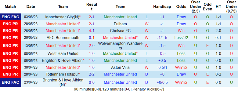 Phân tích kèo hiệp 1 MU vs Leeds, 22h ngày 12/7 - Ảnh 1