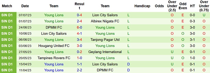 Nhận định, soi kèo Balestier Khalsa vs Young Lions, 18h45 ngày 12/7 - Ảnh 2