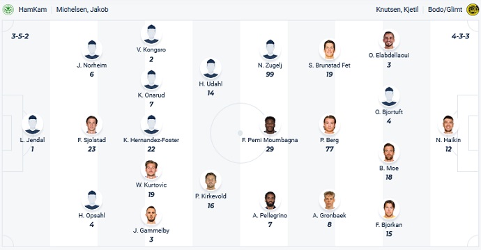 Nhận định, soi kèo HamKam vs Bodo Glimt, 23h00 ngày 13/7 - Ảnh 4