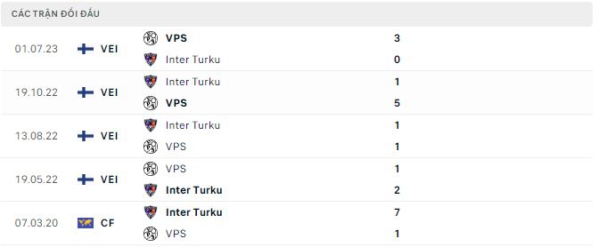 Nhận định, soi kèo Inter Turku vs VPS, 22h ngày 12/7 - Ảnh 2