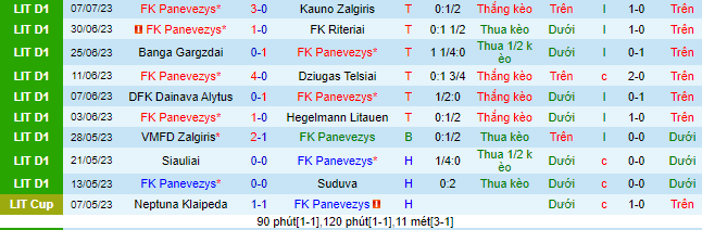 Nhận định, soi kèo Panevezys vs Milsami, 23h ngày 13/7 - Ảnh 2