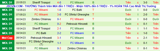 Nhận định, soi kèo Panevezys vs Milsami, 23h ngày 13/7 - Ảnh 3