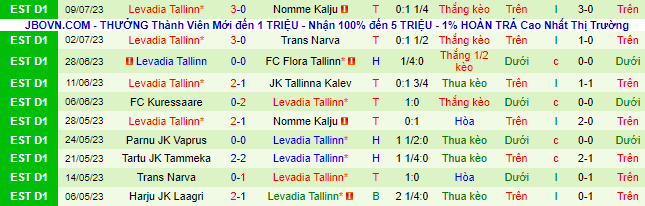 Nhận định, soi kèo Zilina vs Levadia Tallinn, 22h30 ngày 13/7 - Ảnh 2