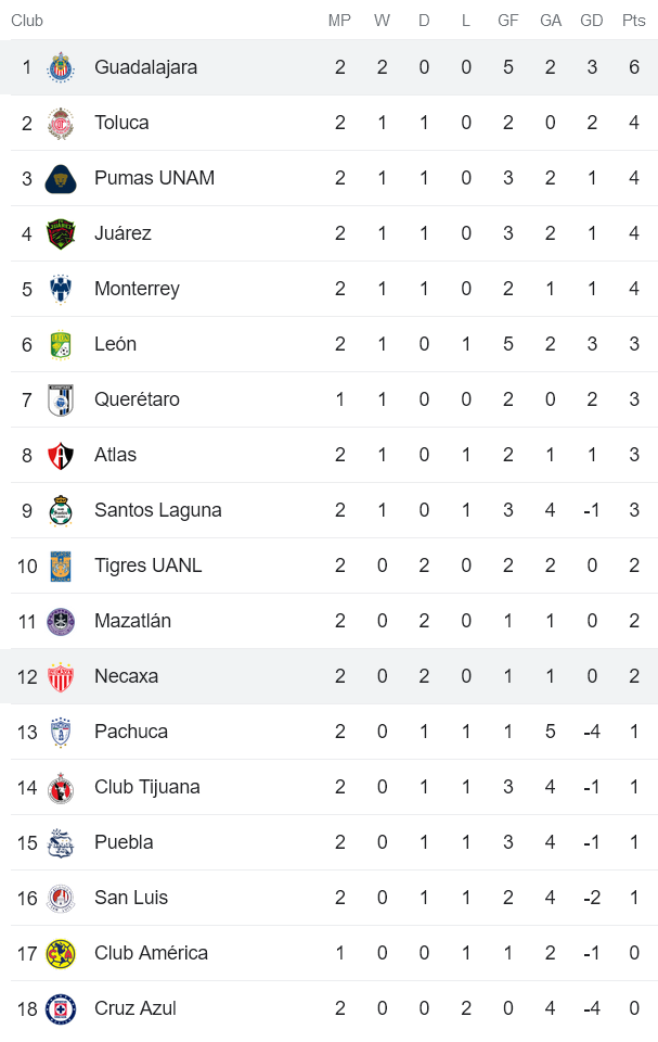 Phân tích kèo hiệp 1 Chivas Guadalajara vs Club Necaxa, 10h ngay 14/7 - Ảnh 4