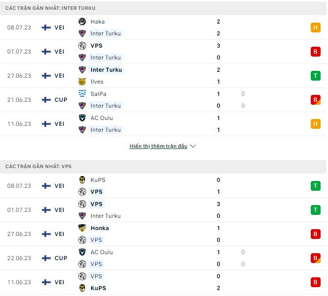Phân tích kèo hiệp 1 Inter Turku vs VPS, 22h ngày 12/7 - Ảnh 1