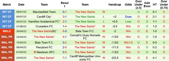 Soi kèo phạt góc Hacken vs The New Saints, 0h00 ngày 13/7 - Ảnh 2