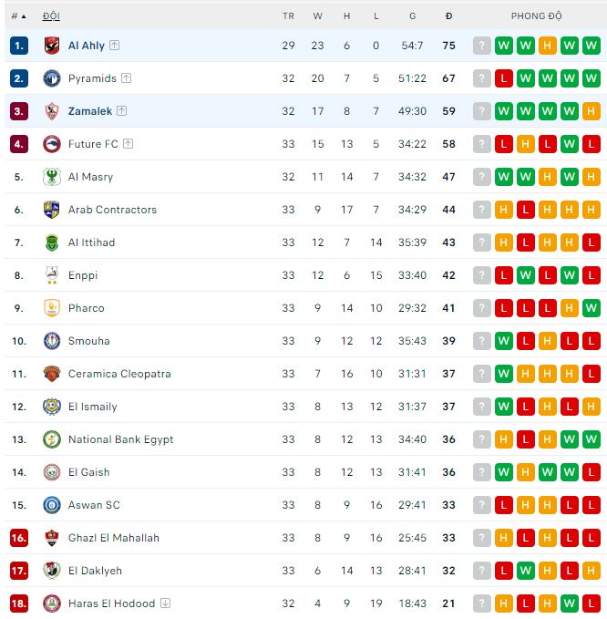 Nhận định, soi kèo Al Ahly vs Zamalek, 0h30 ngày 14/7 - Ảnh 3