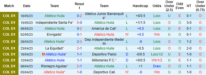 Nhận định, soi kèo Atletico Huila vs Union Magdalena, 7h40 ngày 15/7 - Ảnh 1