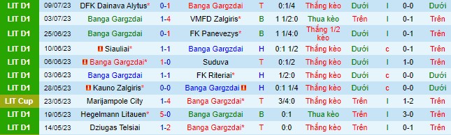 Nhận định, soi kèo Banga Gargzdai vs Dziugas Telsiai, 23h ngày 14/7 - Ảnh 2