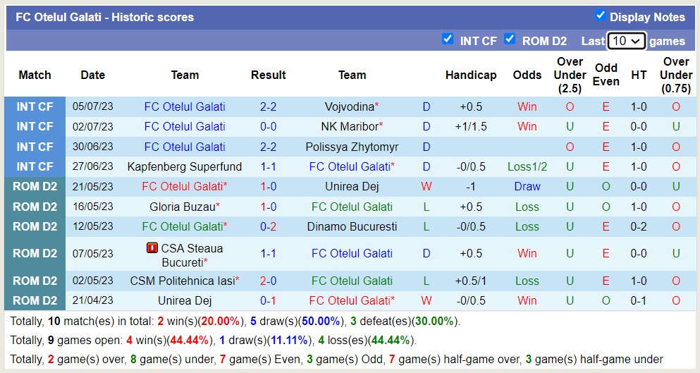Nhận định, soi kèo FC Otelul Galati vs UTA Arad, 22h30 ngày 14/7 - Ảnh 1