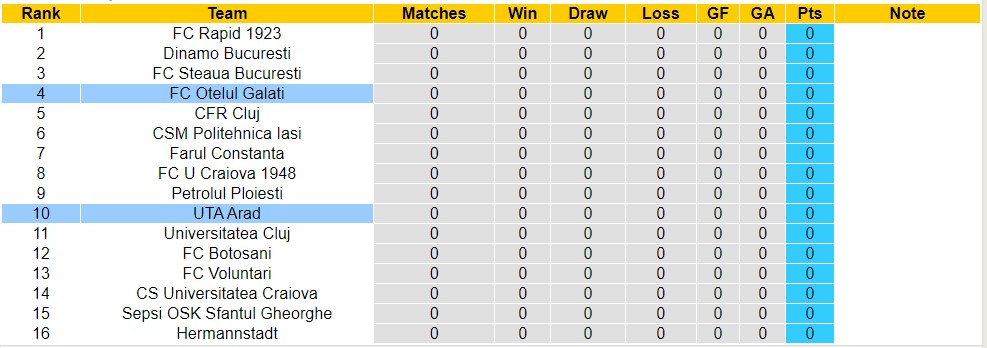 Nhận định, soi kèo FC Otelul Galati vs UTA Arad, 22h30 ngày 14/7 - Ảnh 4