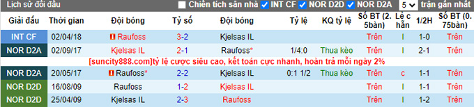 Nhận định, soi kèo Kjelsas IL vs Raufoss, 23h ngày 13/7 - Ảnh 3