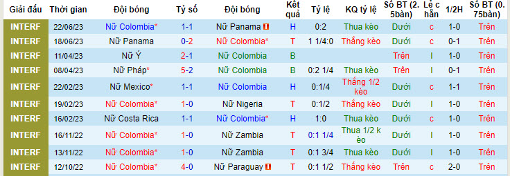 Nhận định, soi kèo Nữ Colombia vs Nữ Ireland, 17h ngày 14/7 - Ảnh 1