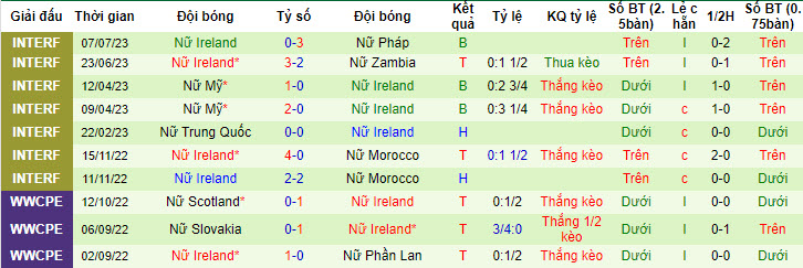 Nhận định, soi kèo Nữ Colombia vs Nữ Ireland, 17h ngày 14/7 - Ảnh 2