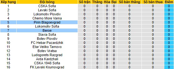 Nhận định, soi kèo Pirin Blagoevgrad vs Beroe, 22h45 ngày 14/7 - Ảnh 4