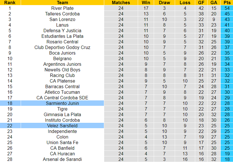 Nhận định, soi kèo Sarmiento Junin vs Velez Sarsfield, 5h ngày 15/7 - Ảnh 4