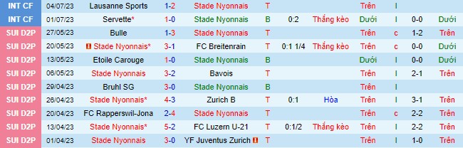 Nhận định, soi kèo Stade Nyonnais vs Everton, 23h ngày 14/7 - Ảnh 1